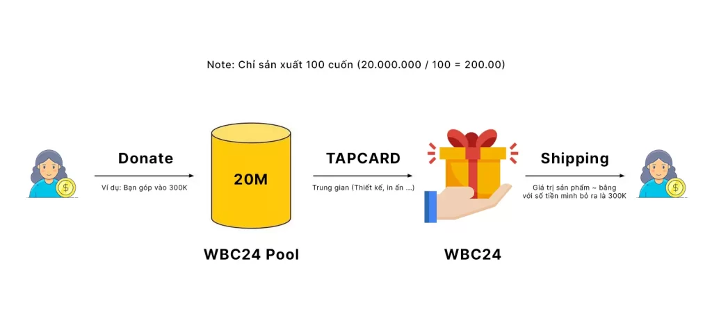 Backer Pool là gì?